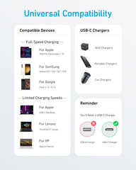 Anker <b>310</b> USB-C to USB-C Cable (3 ft)