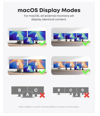 Anker <b>575</b> USB-C Docking Station (13-in-1)